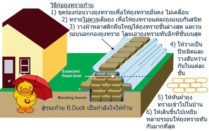 วิธีวางกระสอบทรายให้กั้นน้ำได้ดีที่สุด